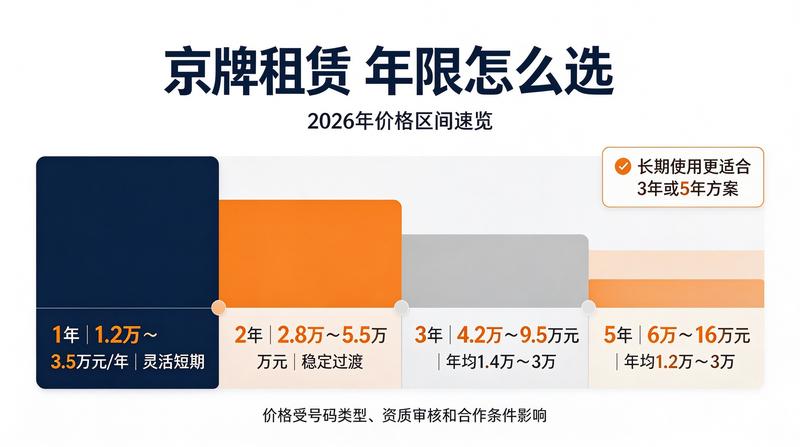 新能源指标政策更新解读
