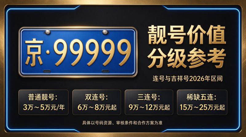 京牌租赁服务中心专业服务